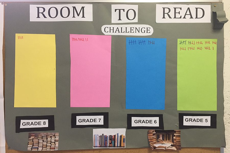 The+Room+to+Read+Club+keep+a+tally+of+the+number+of+books+each+grade+has+read.+