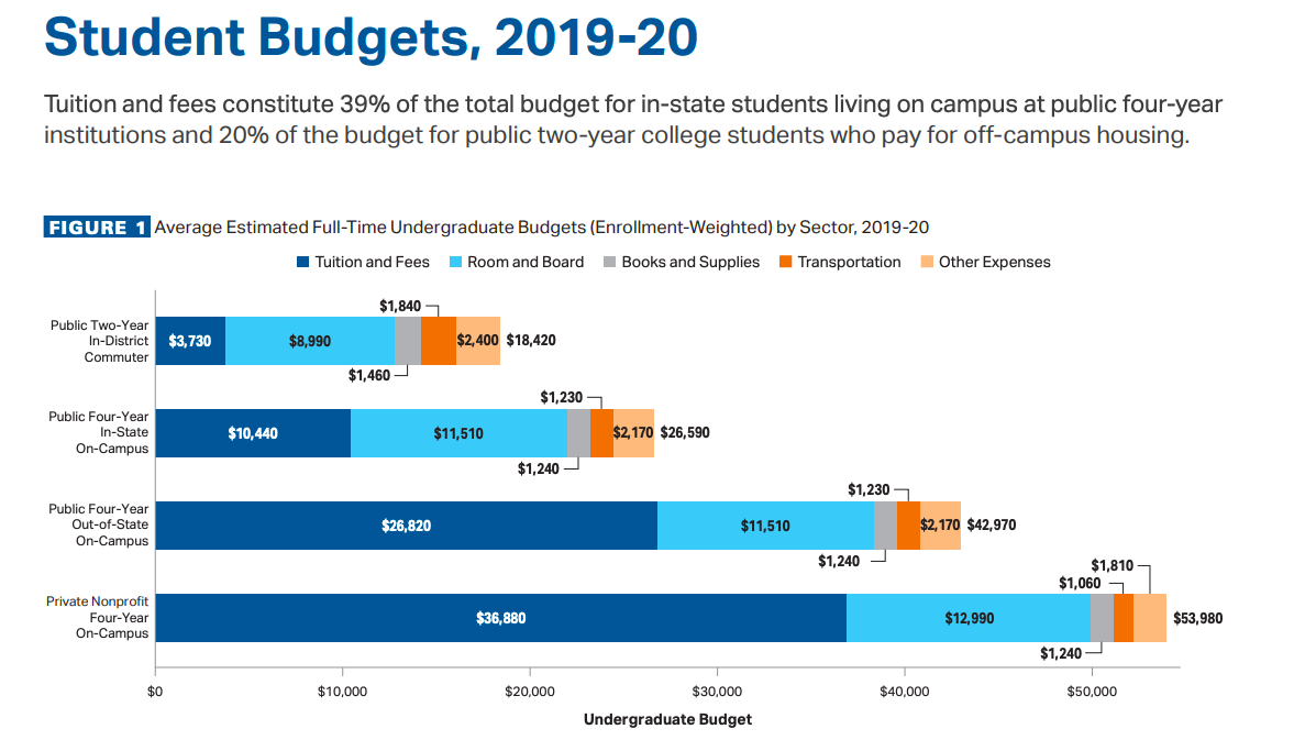 The International | Is college in the U.S. actually worth the stress?