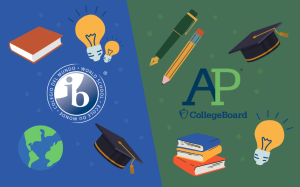 As IBDP is a two-year long program, it allows the student to delve deeper into their subject for a longer period of time. On the other hand, AP offers students the chance to learn more information over the course of one school year.

